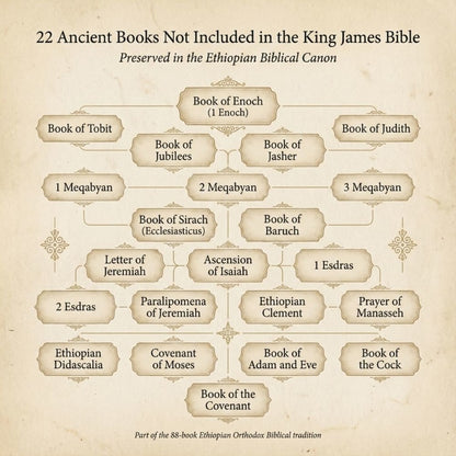 The Most Complete Ethiopian Bible